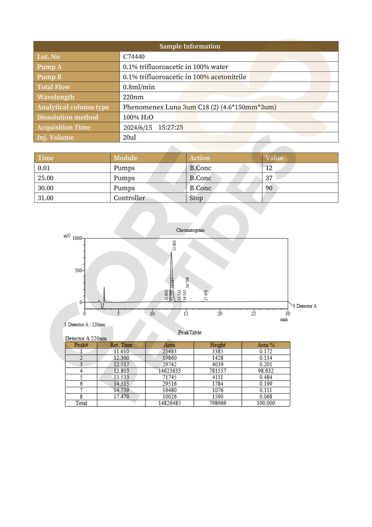 High Performance Liquid Chromatography BPC-157 - 10MG