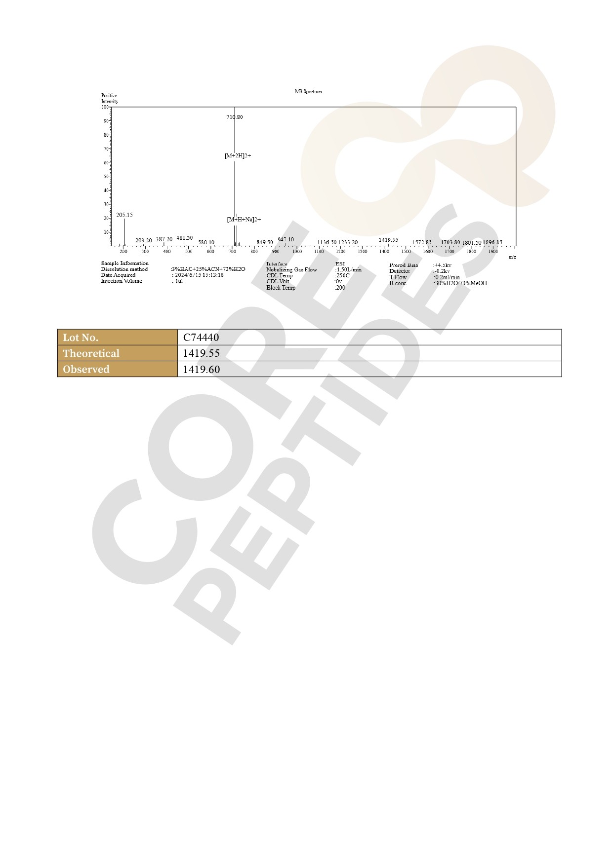 Mass Spectrometry BPC-157 - 10MG