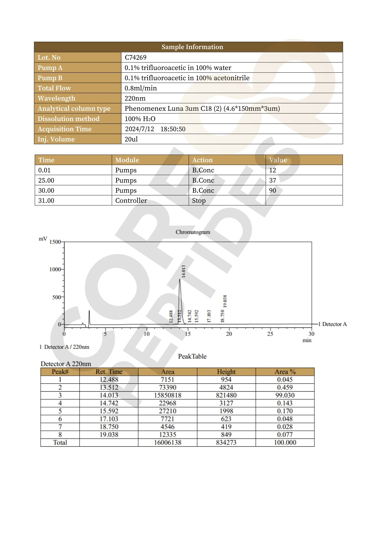 High Performance Liquid Chromatography BPC-157 - 5MG