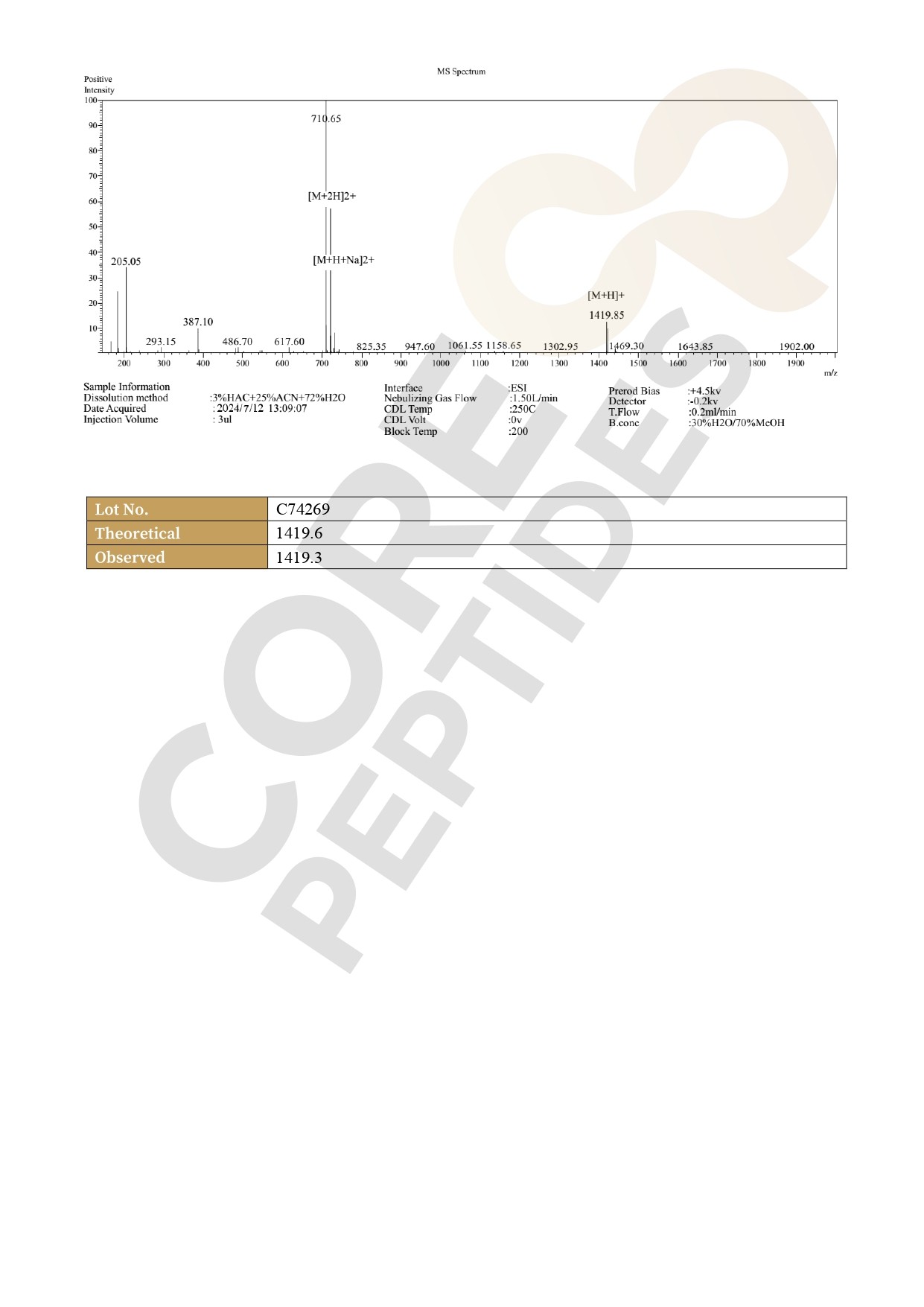 Mass Spectrometry BPC-157 - 5MG