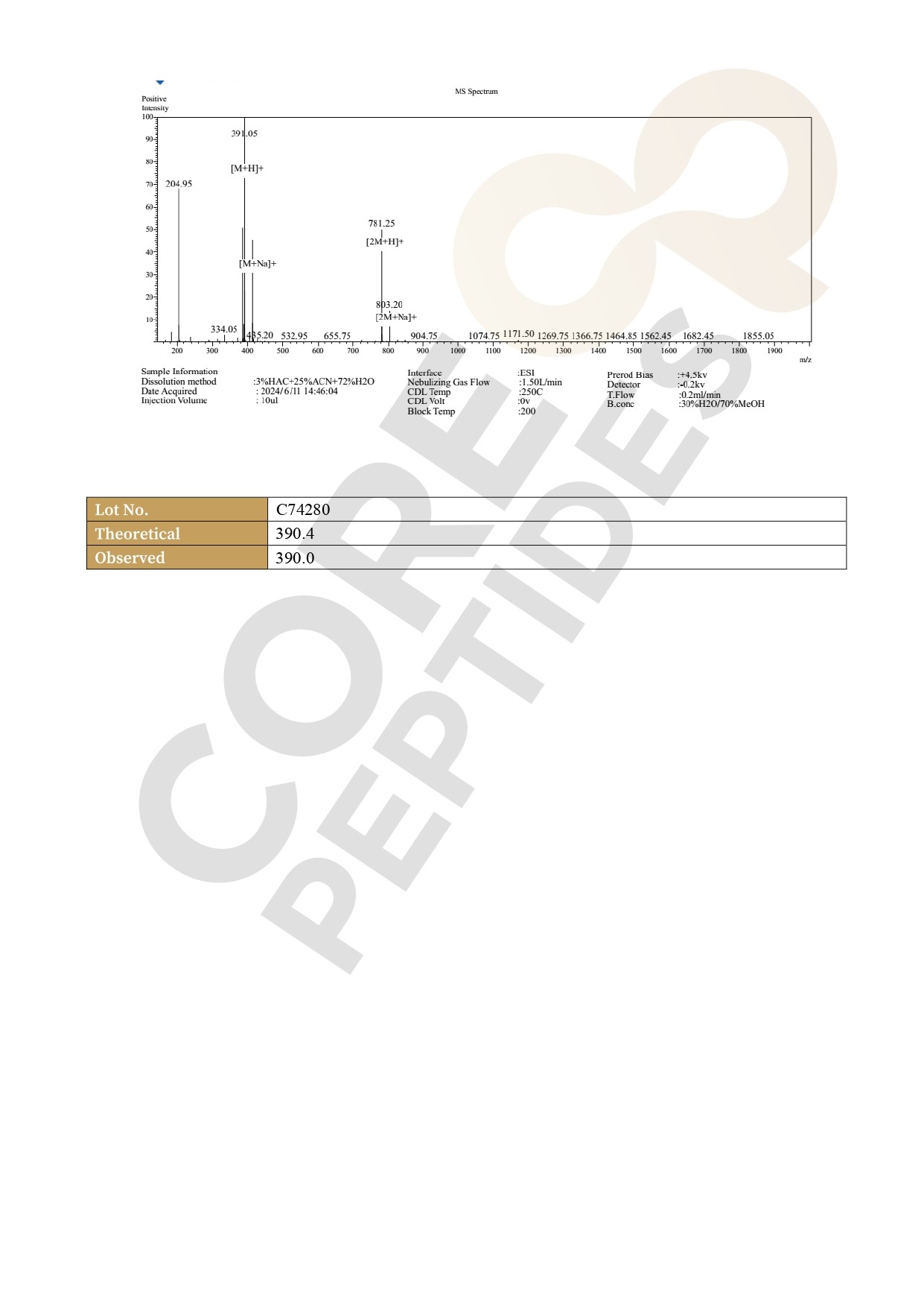 Mass Spectrometry