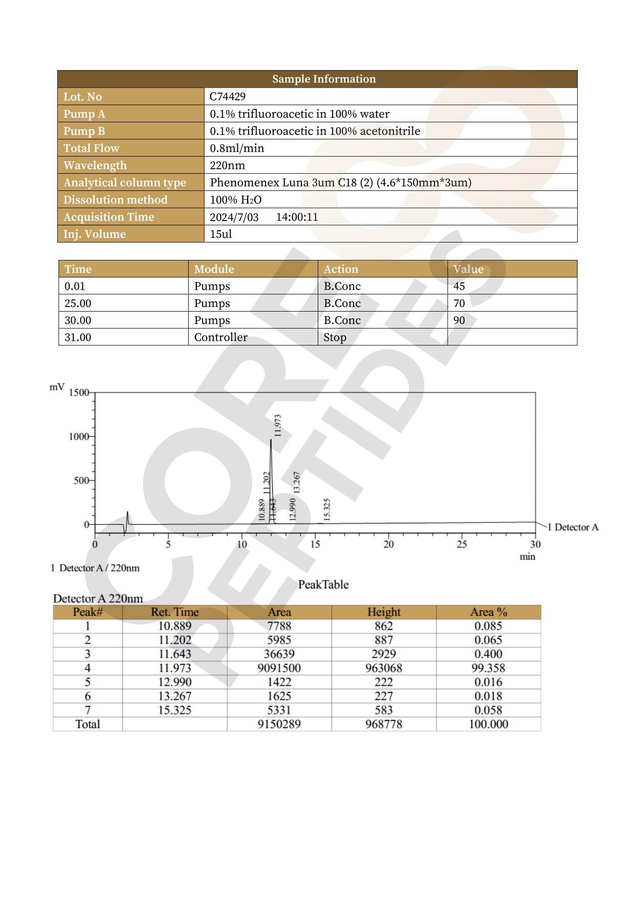 High Performance Liquid Chromatography Semaglutide - 3MG