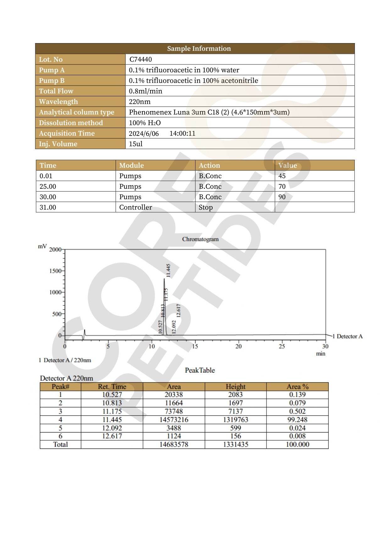 High Performance Liquid Chromatography Semaglutide - 5MG