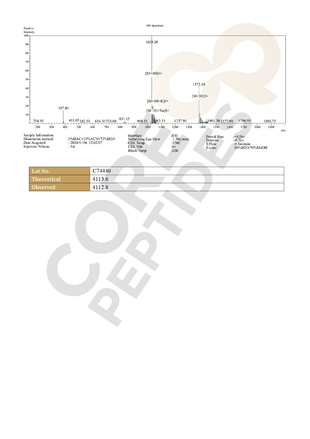 Mass Spectrometry Semaglutide - 5MG