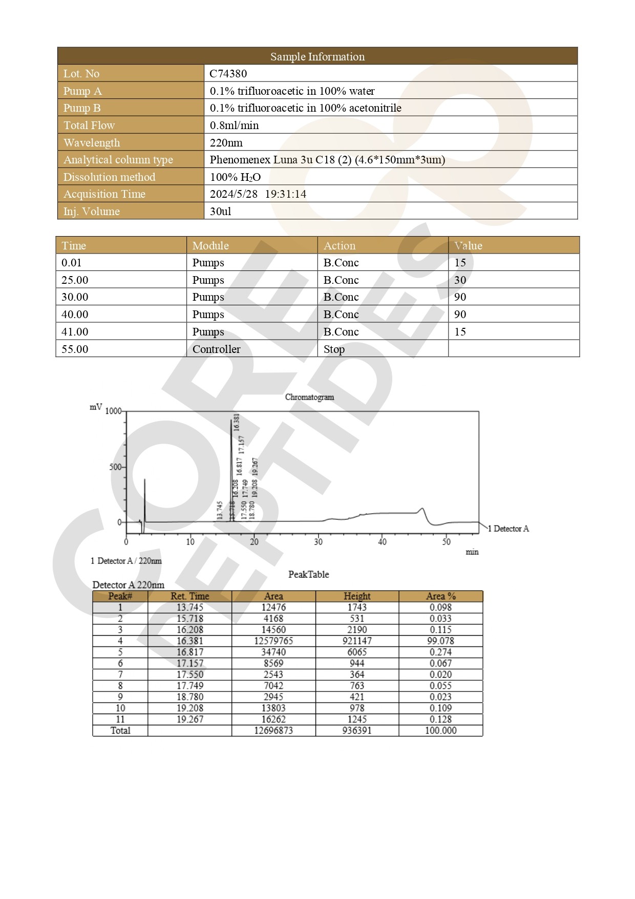 High Performance Liquid Chromatography TB-500 - 10MG