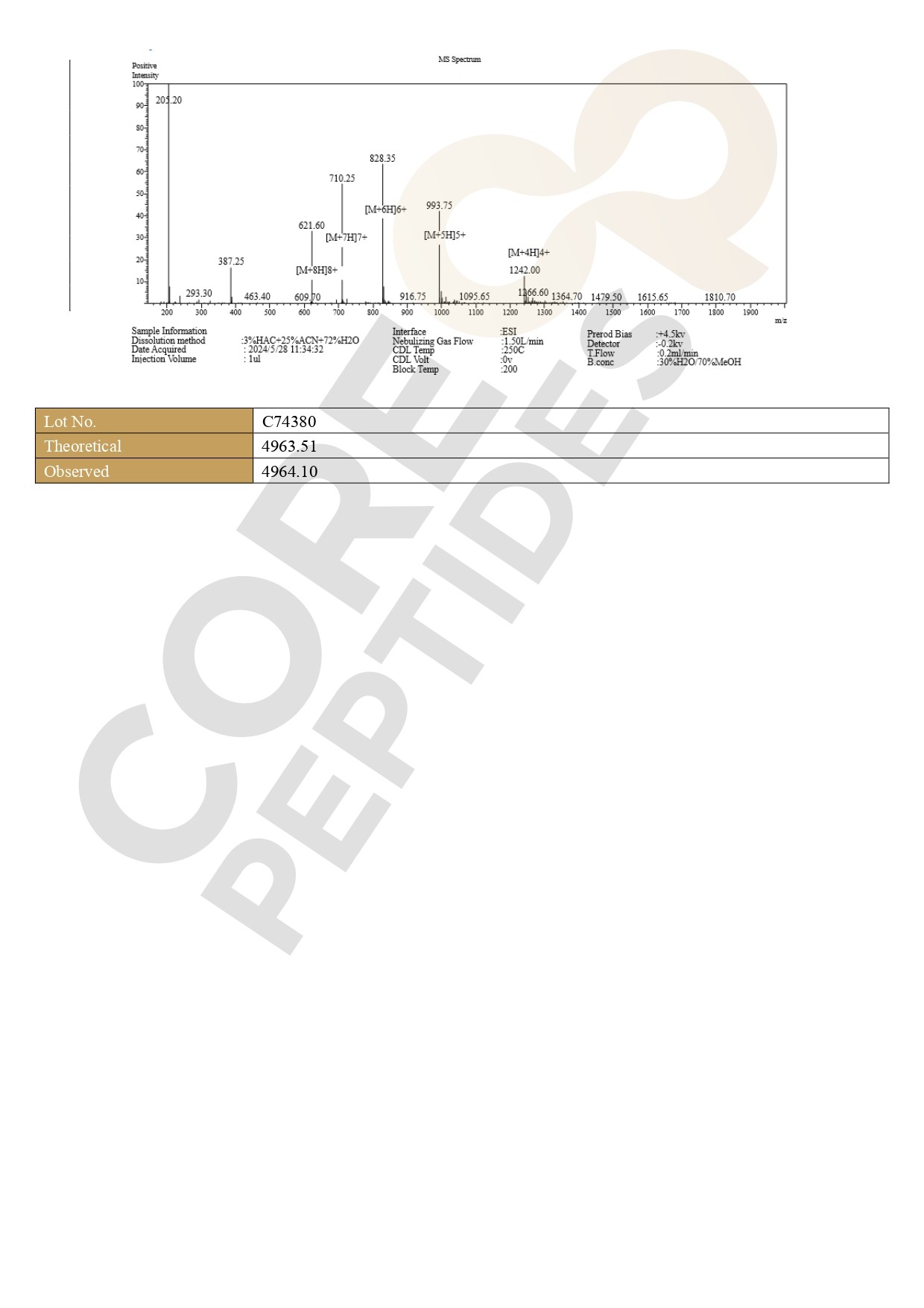 Mass Spectrometry TB-500 - 10MG