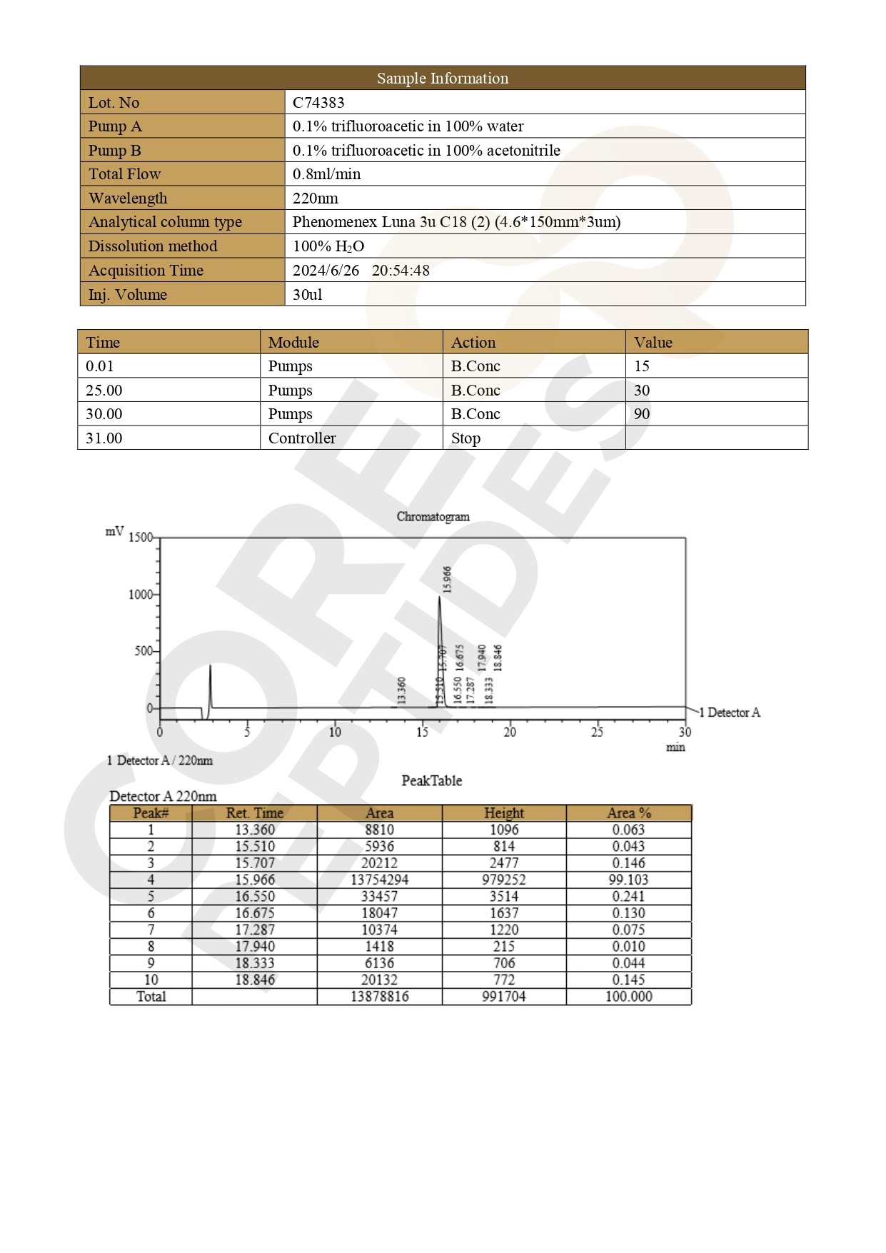 High Performance Liquid Chromatography TB-500 - 5MG