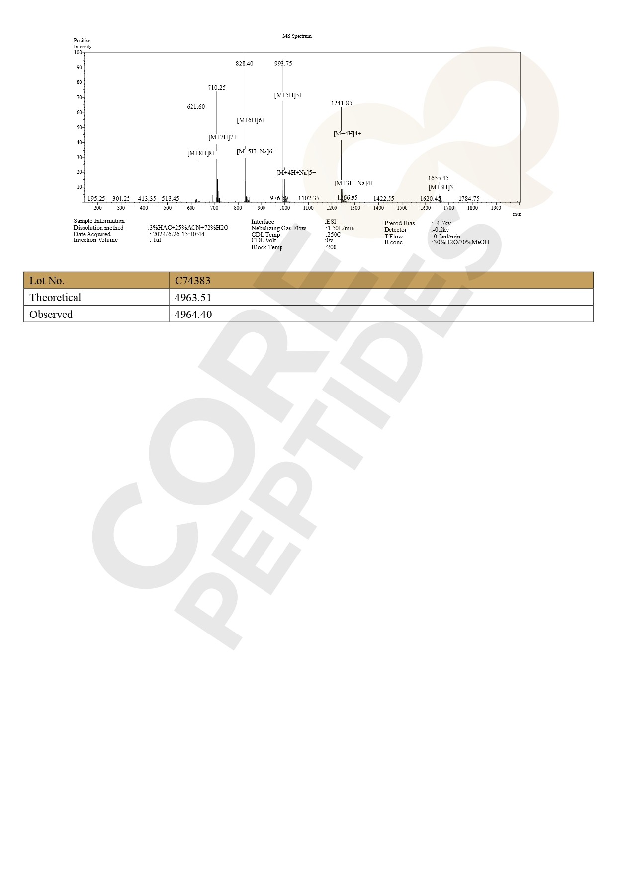 Mass Spectrometry TB-500 - 5MG